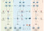 create detailed network diagram for IT infra